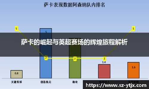 萨卡的崛起与英超赛场的辉煌旅程解析